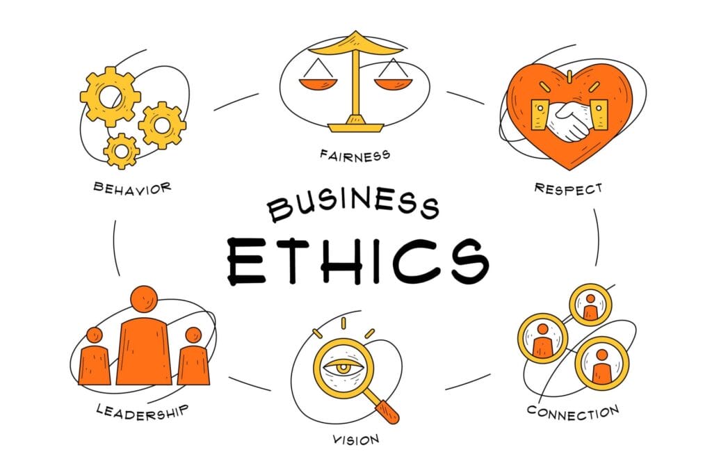 What Is Marketing Ethics | Evershare Marketing Guide 2 Marketing Ethics