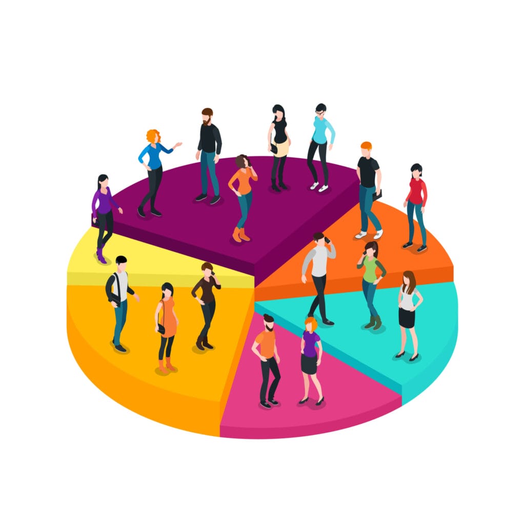 Customer Segmentation Analysis