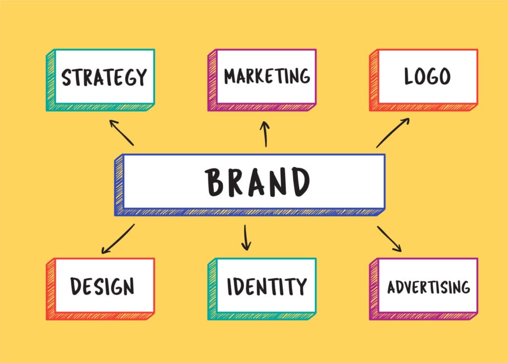 Brand Messaging Framework: Build Yours Today 2 Brand Messaging Framework