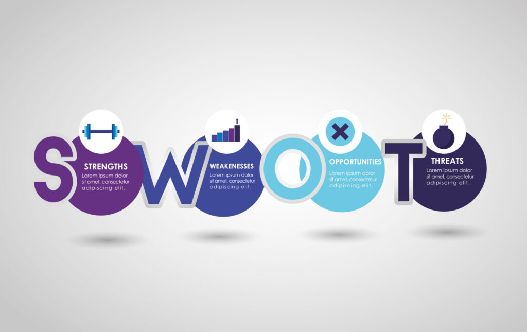 Swot Analysis