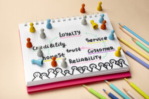 Customer Value Creation